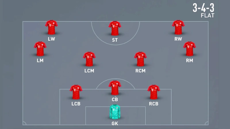 Đội hình bóng đá 3-4-3 - Chiến thuật tạo nên sức mạnh -