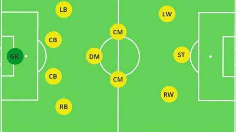 Đội hình bóng đá 3-4-3 - Chiến thuật tạo nên sức mạnh -